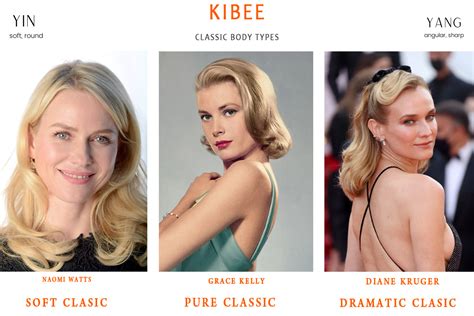 kibbe test results soft classic|kibbe soft classic celebrities.